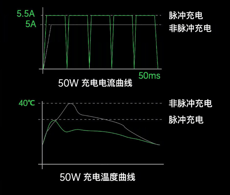 OPPO 發表 125W SuperVOOC 超級閃充:充電 5 分鐘至 41%!多款超級閃充配件同步登場!(同場加映:realme 125W UltraDart 超級閃充) - 電腦王阿達 OPPO 發表 125W SuperVOOC 超級閃充:充電 5 分鐘至 41%!多款超級閃充配件同步登場!(同場加映:realme 125W UltraDart 超級閃充) - 電腦王阿達