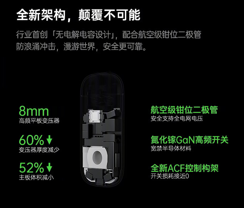 OPPO 發表 125W SuperVOOC 超級閃充:充電 5 分鐘至 41%!多款超級閃充配件同步登場!(同場加映:realme 125W UltraDart 超級閃充) - 電腦王阿達 OPPO 發表 125W SuperVOOC 超級閃充:充電 5 分鐘至 41%!多款超級閃充配件同步登場!(同場加映:realme 125W UltraDart 超級閃充) - 電腦王阿達