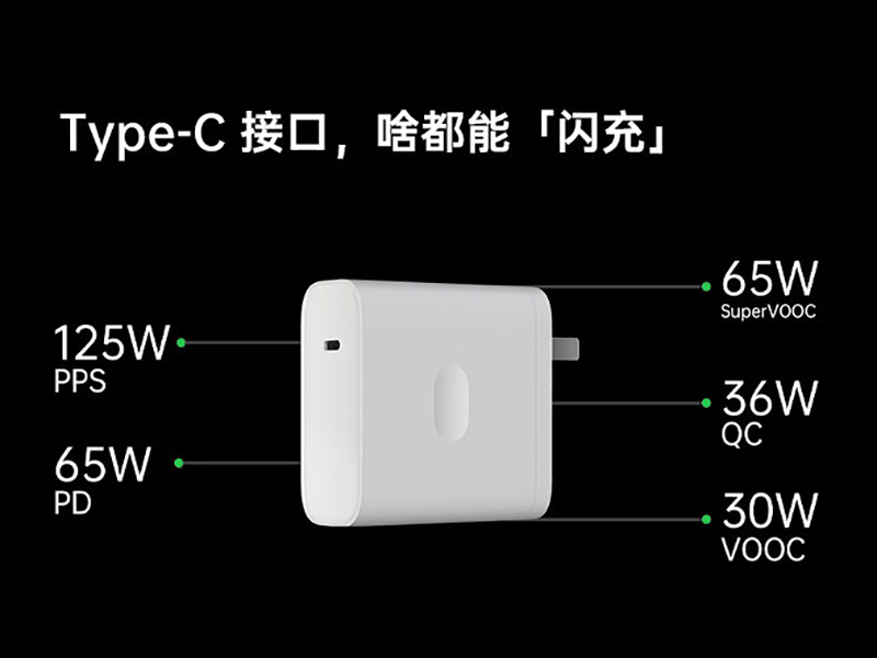 OPPO 發表 125W SuperVOOC 超級閃充:充電 5 分鐘至 41%!多款超級閃充配件同步登場!(同場加映:realme 125W UltraDart 超級閃充) - 電腦王阿達 OPPO 發表 125W SuperVOOC 超級閃充:充電 5 分鐘至 41%!多款超級閃充配件同步登場!(同場加映:realme 125W UltraDart 超級閃充) - 電腦王阿達