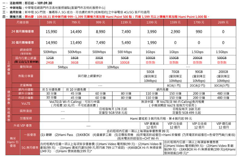 XRSPACE 5G XR 虛擬實境頭戴裝置攜手中華電信開賣,搭資費只要 1990 元起 - 電腦王阿達 XRSPACE 5G XR 虛擬實境頭戴裝置攜手中華電信開賣,搭資費只要 1990 元起 - 電腦王阿達