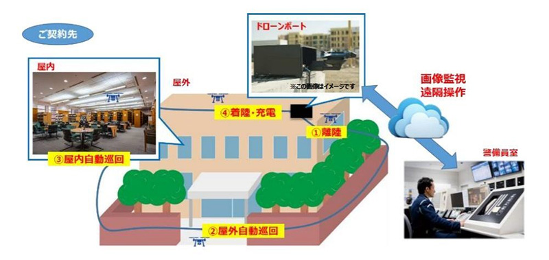 日本 ALSOK 於晴空塔進行 AI 全自動空拍機實驗，無須人工操控即可完全自主飛行 - 電腦王阿達