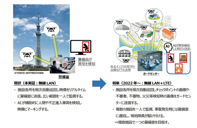 日本 ALSOK 於晴空塔進行 AI 全自動空拍機實驗，無須人工操控即可完全自主飛行 - 電腦王阿達