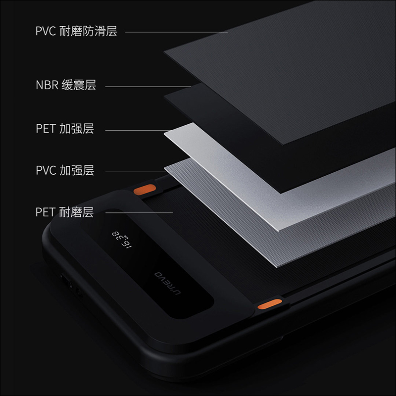 小米有品上架悠啟走步機U1:低噪音、支援無線遙控, 6.5cm 超薄機身易收納 - 電腦王阿達 小米有品上架悠啟走步機U1:低噪音、支援無線遙控, 6.5cm 超薄機身易收納 - 電腦王阿達