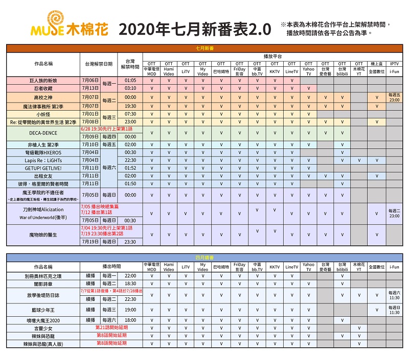 PTT網友彙整正版動畫收視管道查詢 編寫「OTT影音搜尋」網頁 - 電腦王阿達 PTT網友彙整正版動畫收視管道查詢 編寫「OTT影音搜尋」網頁 - 電腦王阿達