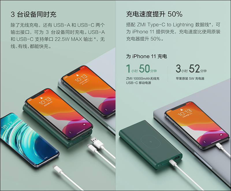ZMI紫米推出新款 10000mAh USB-C 無線充行動電源:支持最高 22.5W 輸出、10W 自動感應無線充電 - 電腦王阿達 ZMI紫米推出新款 10000mAh USB-C 無線充行動電源:支持最高 22.5W 輸出、10W 自動感應無線充電 - 電腦王阿達