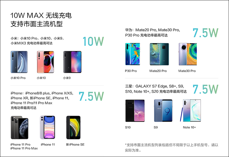 ZMI紫米推出新款 10000mAh USB-C 無線充行動電源:支持最高 22.5W 輸出、10W 自動感應無線充電 - 電腦王阿達 ZMI紫米推出新款 10000mAh USB-C 無線充行動電源:支持最高 22.5W 輸出、10W 自動感應無線充電 - 電腦王阿達