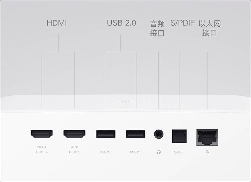小米推出米家投影儀 2 Pro :1080P 解析度、遠場語音、支持側投影與即刻對焦 - 電腦王阿達 小米推出米家投影儀 2 Pro :1080P 解析度、遠場語音、支持側投影與即刻對焦 - 電腦王阿達