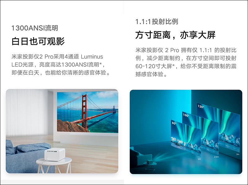 小米推出米家投影儀 2 Pro :1080P 解析度、遠場語音、支持側投影與即刻對焦 - 電腦王阿達 小米推出米家投影儀 2 Pro :1080P 解析度、遠場語音、支持側投影與即刻對焦 - 電腦王阿達