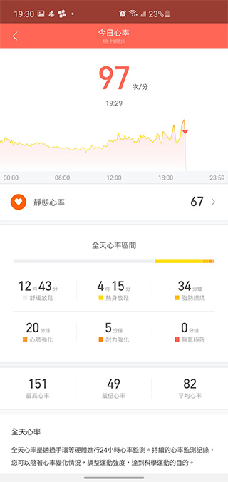 千元有找小米手環 5 開箱實測,涵蓋 11 種運動模式、多項健康功能再升級 - 電腦王阿達 千元有找小米手環 5 開箱實測,涵蓋 11 種運動模式、多項健康功能再升級 - 電腦王阿達