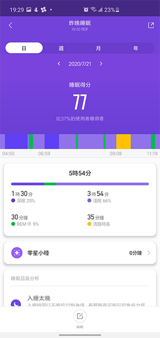千元有找小米手環 5 開箱實測,涵蓋 11 種運動模式、多項健康功能再升級 - 電腦王阿達 千元有找小米手環 5 開箱實測,涵蓋 11 種運動模式、多項健康功能再升級 - 電腦王阿達
