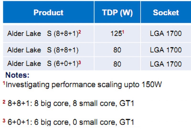 Intel-10nm-Alder-Lake-big.LITTLE-cores-2 Intel-10nm-Alder-Lake-big.LITTLE-cores-2