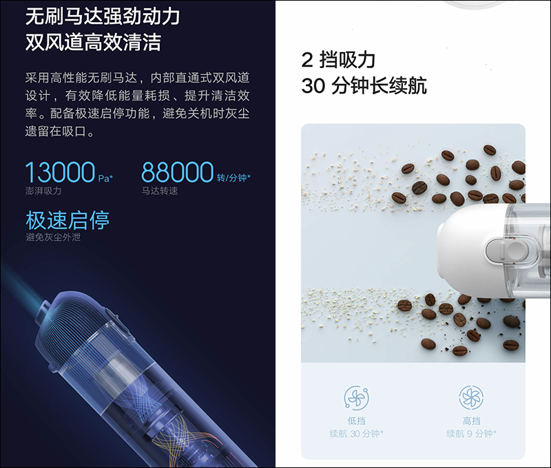 小米米家隨手吸塵器眾籌推出:輕巧機身、 13000Pa 強勁吸力,眾籌價約 837 元 - 電腦王阿達 小米米家隨手吸塵器眾籌推出:輕巧機身、 13000Pa 強勁吸力,眾籌價約 837 元 - 電腦王阿達