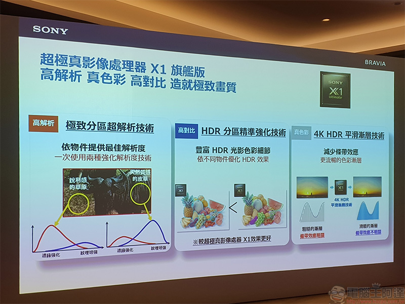 2020 新旗艦 Sony BRAVIA Z8H 在台登場,智慧 8K 超擬真畫質開啟繽紛新視代 - 電腦王阿達 2020 新旗艦 Sony BRAVIA Z8H 在台登場,智慧 8K 超擬真畫質開啟繽紛新視代 - 電腦王阿達