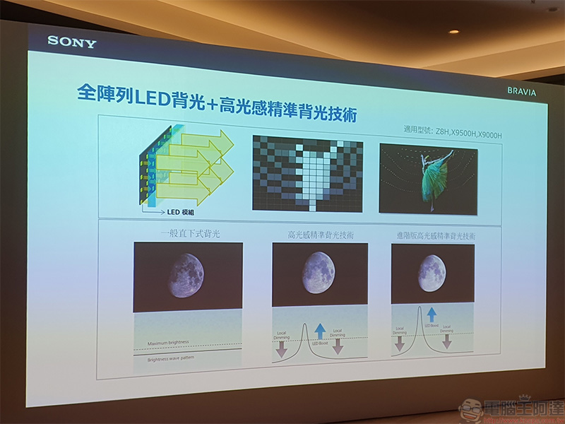 2020 新旗艦 Sony BRAVIA Z8H 在台登場,智慧 8K 超擬真畫質開啟繽紛新視代 - 電腦王阿達 2020 新旗艦 Sony BRAVIA Z8H 在台登場,智慧 8K 超擬真畫質開啟繽紛新視代 - 電腦王阿達