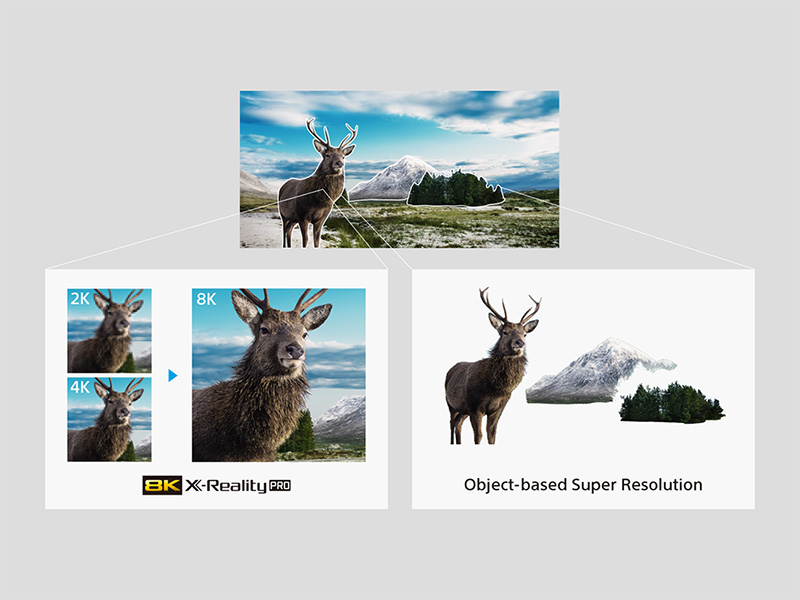 2020 新旗艦 Sony BRAVIA Z8H 在台登場,智慧 8K 超擬真畫質開啟繽紛新視代 - 電腦王阿達 2020 新旗艦 Sony BRAVIA Z8H 在台登場,智慧 8K 超擬真畫質開啟繽紛新視代 - 電腦王阿達