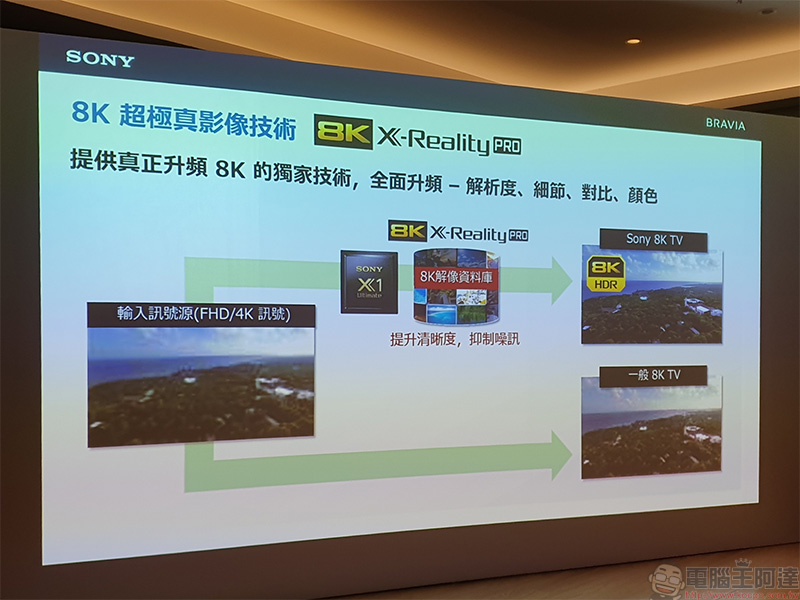 2020 新旗艦 Sony BRAVIA Z8H 在台登場,智慧 8K 超擬真畫質開啟繽紛新視代 - 電腦王阿達 2020 新旗艦 Sony BRAVIA Z8H 在台登場,智慧 8K 超擬真畫質開啟繽紛新視代 - 電腦王阿達