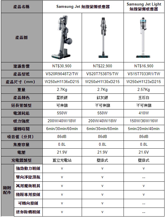 三星推出 2020 年全新家電系列,空氣清淨機、手持吸塵器與旗艦聯網冰箱,打造健康智慧生活 - 電腦王阿達 三星推出 2020 年全新家電系列,空氣清淨機、手持吸塵器與旗艦聯網冰箱,打造健康智慧生活 - 電腦王阿達