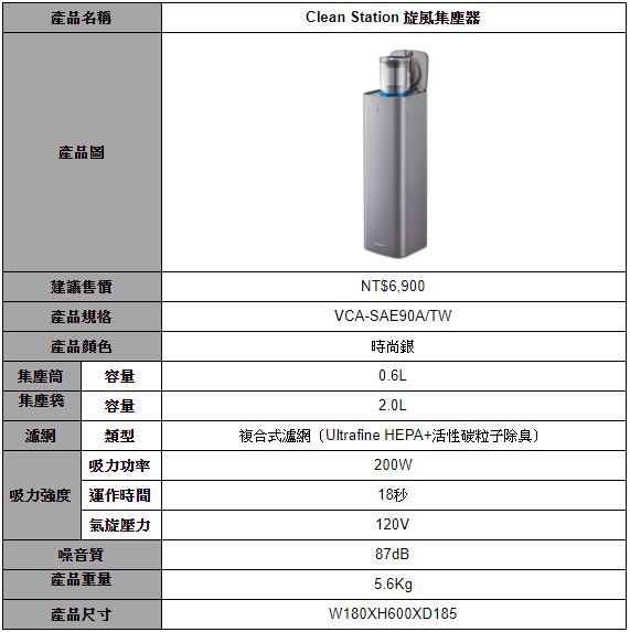 三星推出 2020 年全新家電系列,空氣清淨機、手持吸塵器與旗艦聯網冰箱,打造健康智慧生活 - 電腦王阿達 三星推出 2020 年全新家電系列,空氣清淨機、手持吸塵器與旗艦聯網冰箱,打造健康智慧生活 - 電腦王阿達