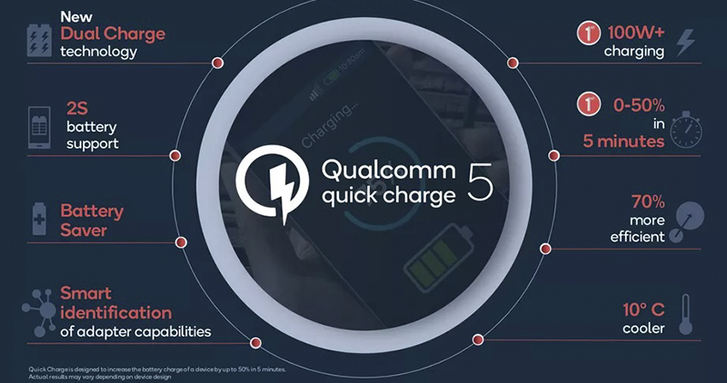 高通 Quick Charge 5 / QC5 登場：充 50% 只需 5 分鐘 - 電腦王阿達