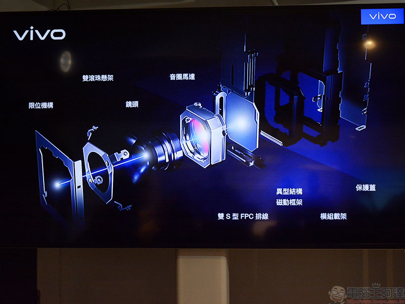 vivo 微雲台技術剖析,賦予手機媲美專業級的防手震效果 - 電腦王阿達 vivo 微雲台技術剖析,賦予手機媲美專業級的防手震效果 - 電腦王阿達