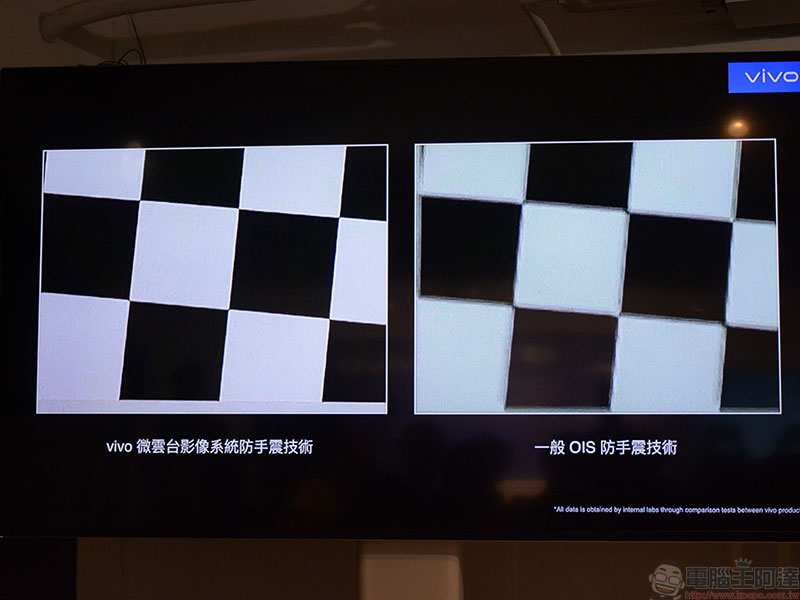 vivo 微雲台技術剖析,賦予手機媲美專業級的防手震效果 - 電腦王阿達 vivo 微雲台技術剖析,賦予手機媲美專業級的防手震效果 - 電腦王阿達