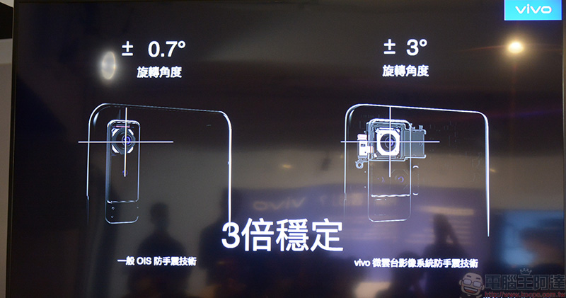 vivo 微雲台技術剖析,賦予手機媲美專業級的防手震效果 - 電腦王阿達 vivo 微雲台技術剖析,賦予手機媲美專業級的防手震效果 - 電腦王阿達