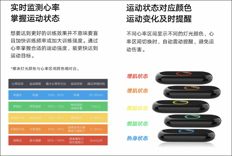 小米眾籌推出米家運動心電T恤,1分鐘可精準測量即時心電,隨時掌握運動狀態 - 電腦王阿達 小米眾籌推出米家運動心電T恤,1分鐘可精準測量即時心電,隨時掌握運動狀態 - 電腦王阿達