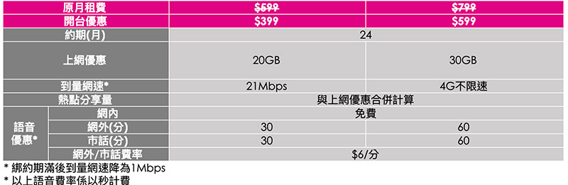 台灣之星 5G 開台月租 399 元起,多加 200 元還享 5G 不限速吃到飽 - 電腦王阿達 台灣之星 5G 開台月租 399 元起,多加 200 元還享 5G 不限速吃到飽 - 電腦王阿達