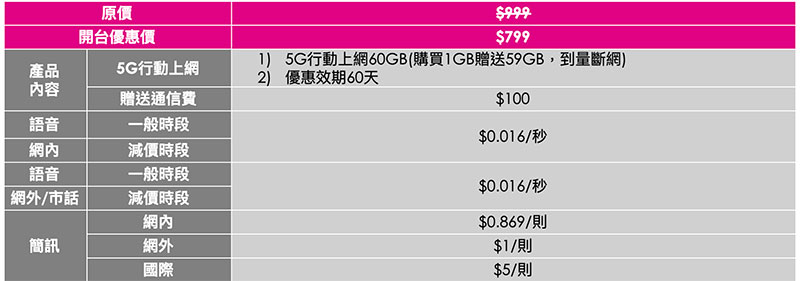 台灣之星 5G 開台月租 399 元起,多加 200 元還享 5G 不限速吃到飽 - 電腦王阿達 台灣之星 5G 開台月租 399 元起,多加 200 元還享 5G 不限速吃到飽 - 電腦王阿達