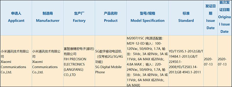 小米10 Ultra 相機外觀曝光,配備 120 倍變焦四鏡頭主相機 - 電腦王阿達 小米10 Ultra 相機外觀曝光,配備 120 倍變焦四鏡頭主相機 - 電腦王阿達