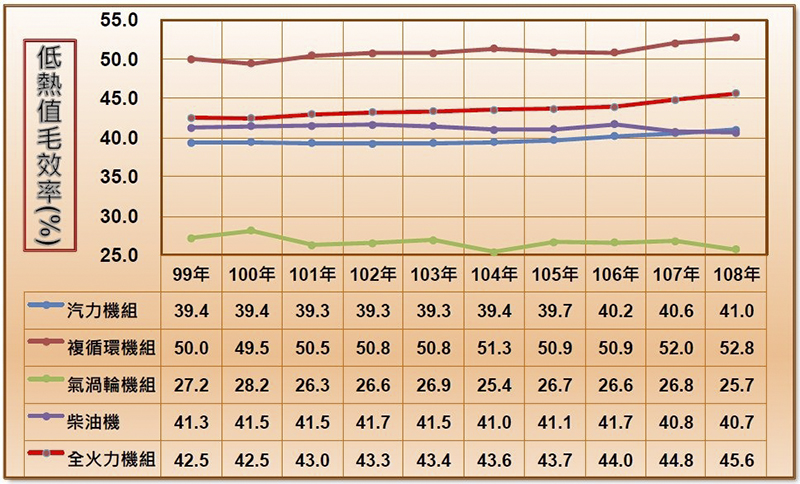 電動 vs 汽油機車能耗比一比:誰才「真的省」直接算給你看 - 電腦王阿達 電動 vs 汽油機車能耗比一比:誰才「真的省」直接算給你看 - 電腦王阿達