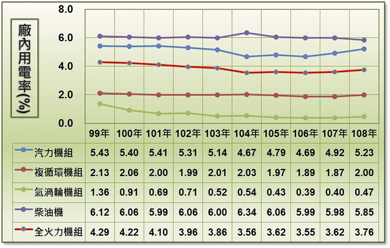 電動 vs 汽油機車能耗比一比:誰才「真的省」直接算給你看 - 電腦王阿達 電動 vs 汽油機車能耗比一比:誰才「真的省」直接算給你看 - 電腦王阿達