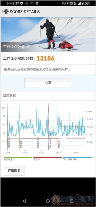 ASUS ROG Phone 3 效能測試 - 09 ASUS ROG Phone 3 效能測試 - 09