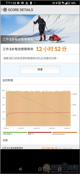 ASUS ROG Phone 3 開箱評測評價,為贏而生的電競至尊旗艦 - 電腦王阿達 ASUS ROG Phone 3 開箱評測評價,為贏而生的電競至尊旗艦 - 電腦王阿達