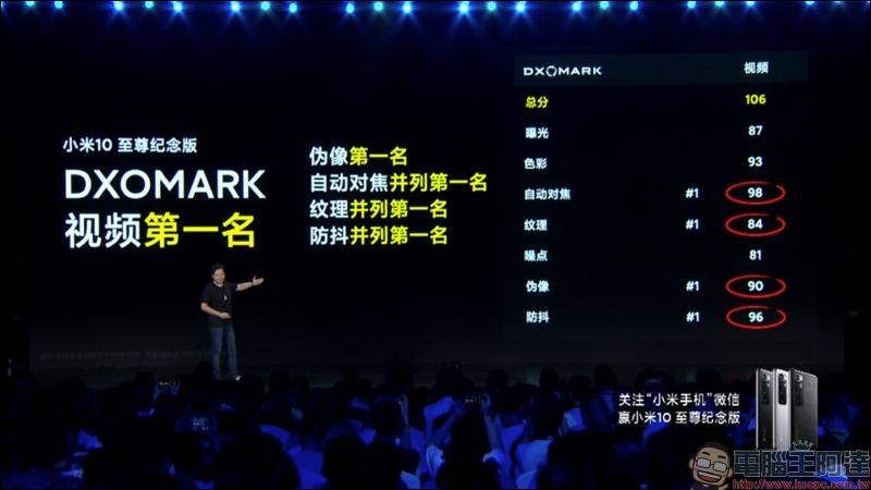 小米10 至尊紀念版發表:120 倍超長焦相機 DXOMARK 排名第一、120Hz 10bit 螢幕、120W超級秒充(同場加映:Redmi K30 至尊紀念版搭載天璣1000+ 旗艦5G處理器) - 電腦王阿達 小米10 至尊紀念版發表:120 倍超長焦相機 DXOMARK 排名第一、120Hz 10bit 螢幕、120W超級秒充(同場加映:Redmi K30 至尊紀念版搭載天璣1000+ 旗艦5G處理器) - 電腦王阿達