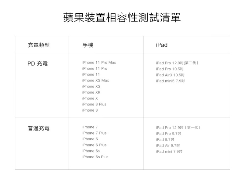 小米Type-C轉Lightning傳輸線推出:通過 Apple MFi認證、支援 PD 快充,只要 245 元!(同場加映:小米延長線黑色、米家魔方延長線、米家恆溫電水壺1S) - 電腦王阿達 小米Type-C轉Lightning傳輸線推出:通過 Apple MFi認證、支援 PD 快充,只要 245 元!(同場加映:小米延長線黑色、米家魔方延長線、米家恆溫電水壺1S) - 電腦王阿達