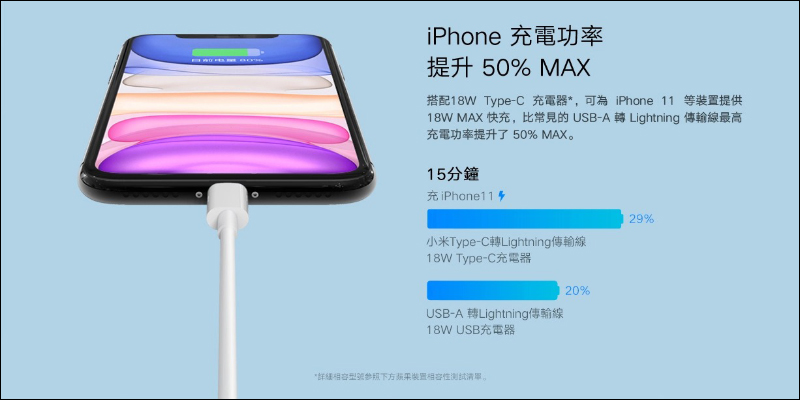 小米Type-C轉Lightning傳輸線推出:通過 Apple MFi認證、支援 PD 快充,只要 245 元!(同場加映:小米延長線黑色、米家魔方延長線、米家恆溫電水壺1S) - 電腦王阿達 小米Type-C轉Lightning傳輸線推出:通過 Apple MFi認證、支援 PD 快充,只要 245 元!(同場加映:小米延長線黑色、米家魔方延長線、米家恆溫電水壺1S) - 電腦王阿達