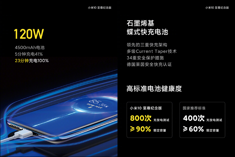 23分鐘充電100%!小米 10 至尊纪念版官方拆解,揭秘「120W 秒充技術」背後原理 - 電腦王阿達 23分鐘充電100%!小米 10 至尊纪念版官方拆解,揭秘「120W 秒充技術」背後原理 - 電腦王阿達
