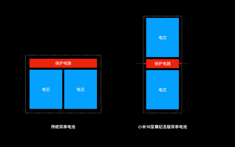 23分鐘充電100%!小米 10 至尊纪念版官方拆解,揭秘「120W 秒充技術」背後原理 - 電腦王阿達 23分鐘充電100%!小米 10 至尊纪念版官方拆解,揭秘「120W 秒充技術」背後原理 - 電腦王阿達