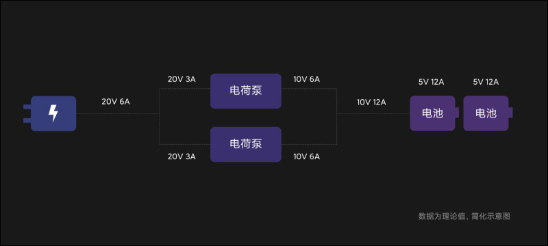 23分鐘充電100%!小米 10 至尊纪念版官方拆解,揭秘「120W 秒充技術」背後原理 - 電腦王阿達 23分鐘充電100%!小米 10 至尊纪念版官方拆解,揭秘「120W 秒充技術」背後原理 - 電腦王阿達