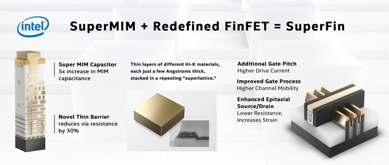 10nm SuperFin technology combines Intel's enhanced FinFET transistors with a Super MIM capacitor and an improved interconnect metal stack to deliver performance improvements comparable to a full-node transition, representing the largest single, intranode enhancement in Intel’s history. At Architecture Day in August 2020, Intel Chief Architect Raja Koduri, Intel fellows and architects provided details on the progress Intel is making. (Credit: Intel Corporation)