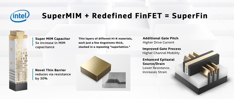 10nm SuperFin technology combines Intel's enhanced FinFET transistors with a Super MIM capacitor and an improved interconnect metal stack to deliver performance improvements comparable to a full-node transition, representing the largest single, intranode enhancement in Intel’s history. At Architecture Day in August 2020, Intel Chief Architect Raja Koduri, Intel fellows and architects provided details on the progress Intel is making. (Credit: Intel Corporation) 10nm SuperFin technology combines Intel's enhanced FinFET transistors with a Super MIM capacitor and an improved interconnect metal stack to deliver performance improvements comparable to a full-node transition, representing the largest single, intranode enhancement in Intel’s history. At Architecture Day in August 2020, Intel Chief Architect Raja Koduri, Intel fellows and architects provided details on the progress Intel is making. (Credit: Intel Corporation)