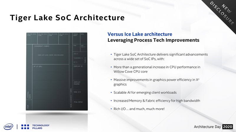 The Tiger Lake mobile client architecture, built using Intel 10nm SuperFin technology, achieves a greater than generational performance increase in both its CPU and graphics and adds a number of new features -- all while increasing power efficiency. At Architecture Day in August 2020, Intel Chief Architect Raja Koduri, Intel fellows and architects provided details on the progress Intel is making. (Credit: Intel Corporation) The Tiger Lake mobile client architecture, built using Intel 10nm SuperFin technology, achieves a greater than generational performance increase in both its CPU and graphics and adds a number of new features -- all while increasing power efficiency. At Architecture Day in August 2020, Intel Chief Architect Raja Koduri, Intel fellows and architects provided details on the progress Intel is making. (Credit: Intel Corporation)