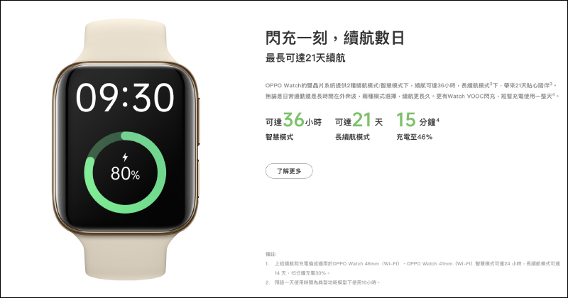 OPPO Watch 將於 8/21 在台開賣,售價 6,990 元起 - 電腦王阿達 OPPO Watch 將於 8/21 在台開賣,售價 6,990 元起 - 電腦王阿達