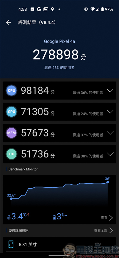 Google Pixel 4a 開箱,價格最香的萬元中階旗艦 - 電腦王阿達 Google Pixel 4a 開箱,價格最香的萬元中階旗艦 - 電腦王阿達