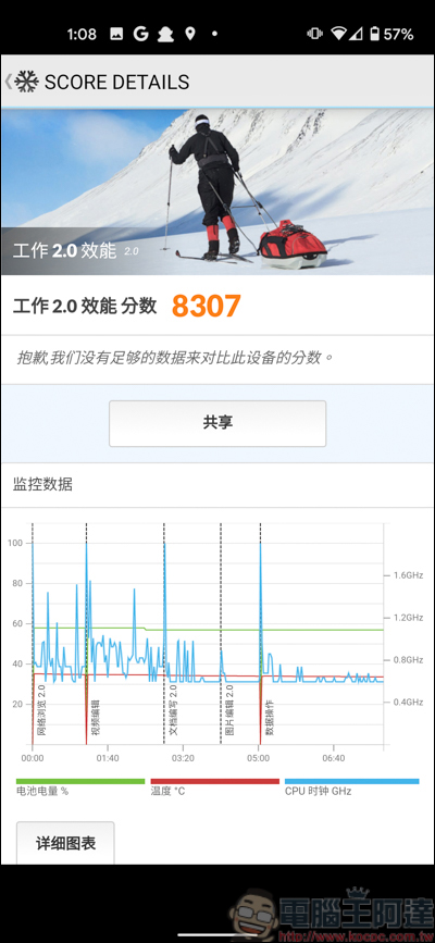 Google Pixel 4a 開箱,價格最香的萬元中階旗艦 - 電腦王阿達 Google Pixel 4a 開箱,價格最香的萬元中階旗艦 - 電腦王阿達