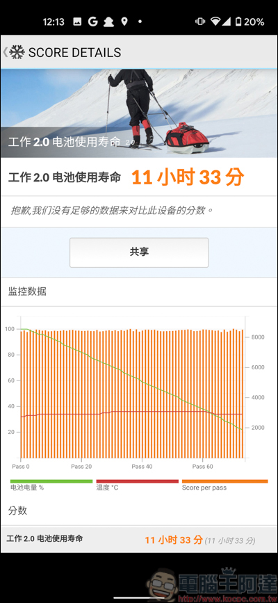 Google Pixel 4a 開箱,價格最香的萬元中階旗艦 - 電腦王阿達 Google Pixel 4a 開箱,價格最香的萬元中階旗艦 - 電腦王阿達