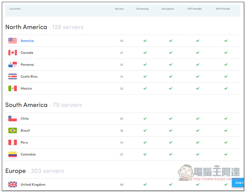 VPN 推薦:最低每月 1 美元,解鎖上千部 Netflix 影片,保護你的上網隱私(不被追蹤) - 電腦王阿達 VPN 推薦:最低每月 1 美元,解鎖上千部 Netflix 影片,保護你的上網隱私(不被追蹤) - 電腦王阿達