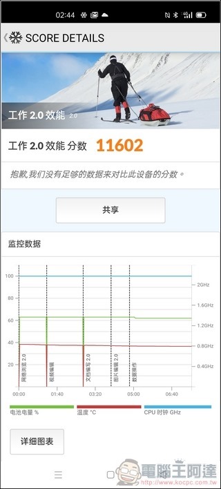 realme X3 效能測試 - 08 realme X3 效能測試 - 08
