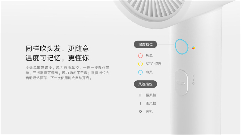 小米推出米家負離子速乾吹風機 H300 :9.5cm短巧筒身、20m/s大風量 - 電腦王阿達 小米推出米家負離子速乾吹風機 H300 :9.5cm短巧筒身、20m/s大風量 - 電腦王阿達
